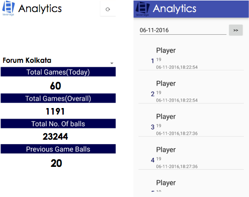 Leverage Cric-Avatar Cricket Simulator is compatible with Game Analytic App