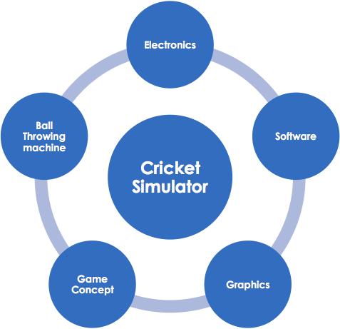 Leverage Cric-Avatar Cricket Simulator vs Others