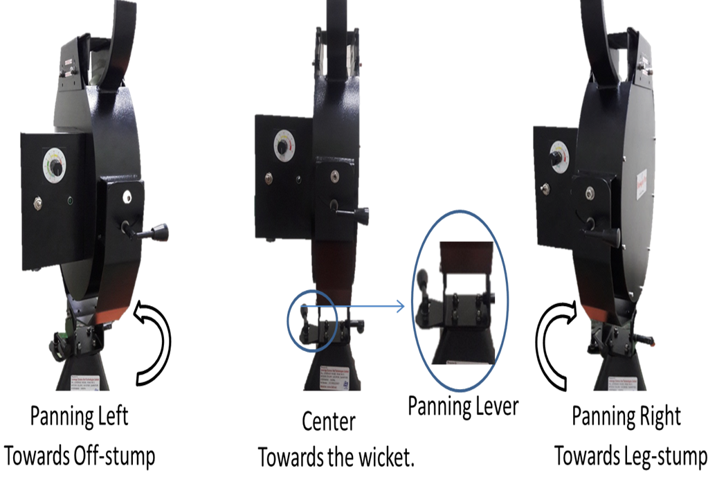 Easy Line Change Mechanism