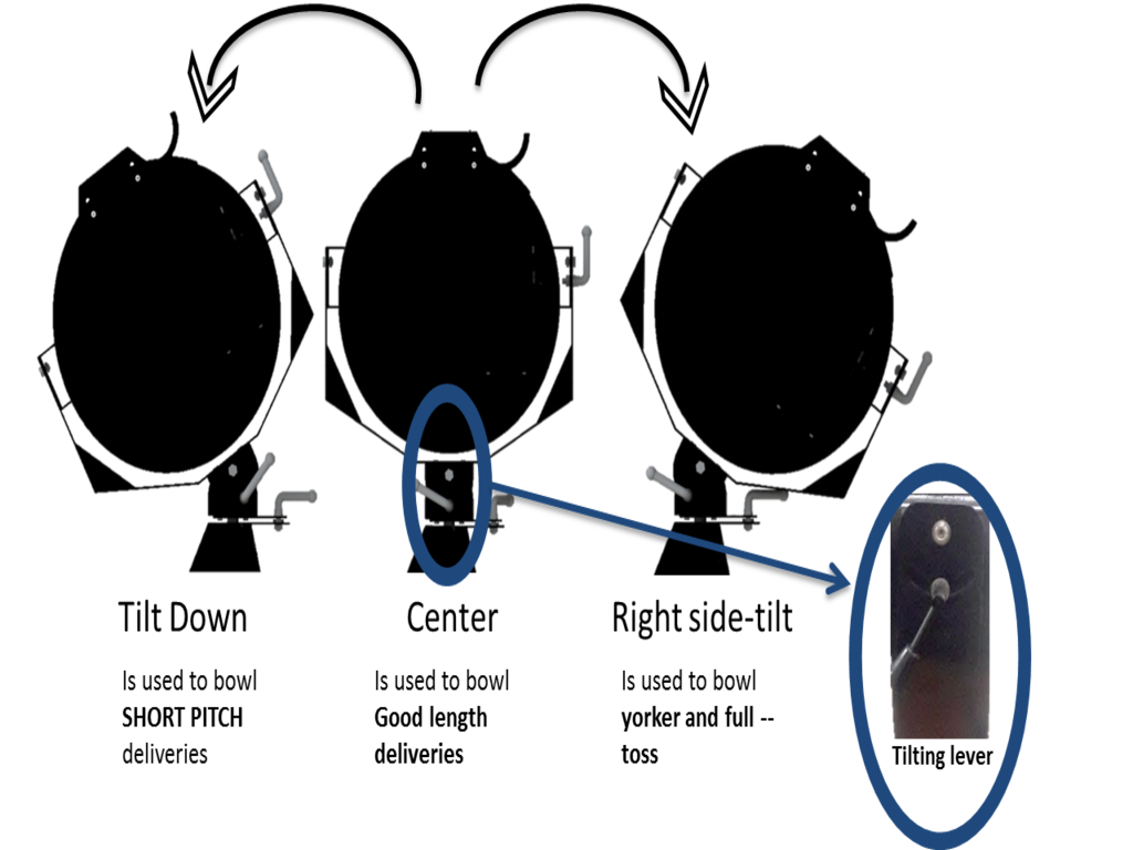 Easy Length Change Mechanism